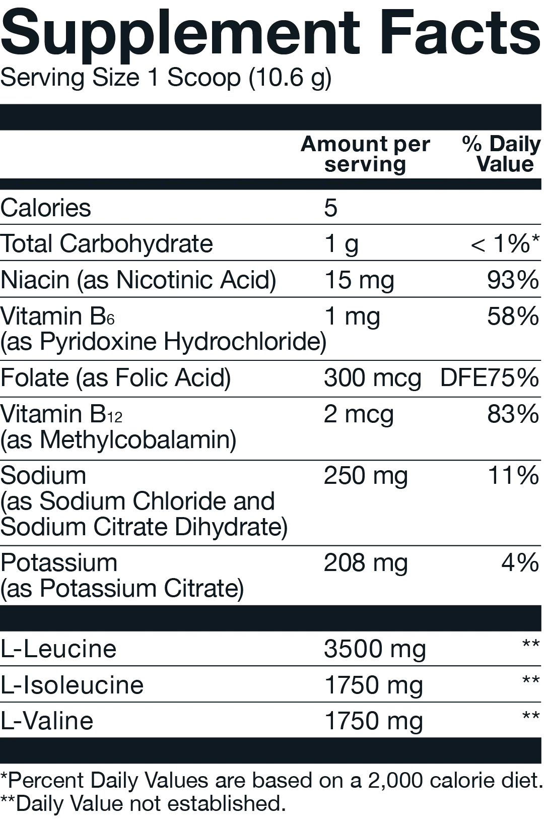 Basic BCAA