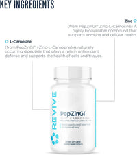 Revive MD | PepZinGI