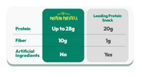 Crisp Power | Protein Pretzels