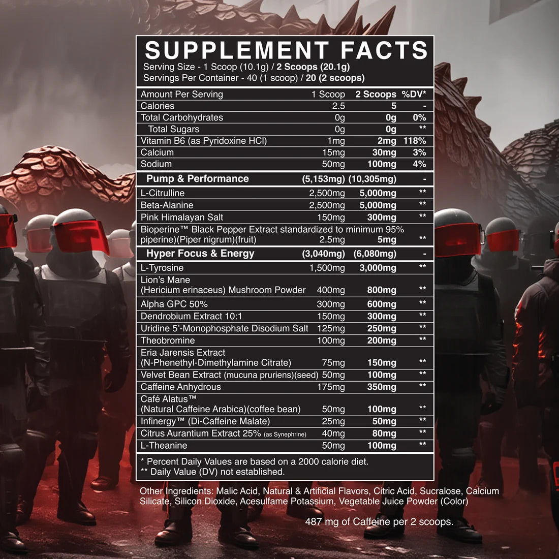 Black Market Labs | Rule