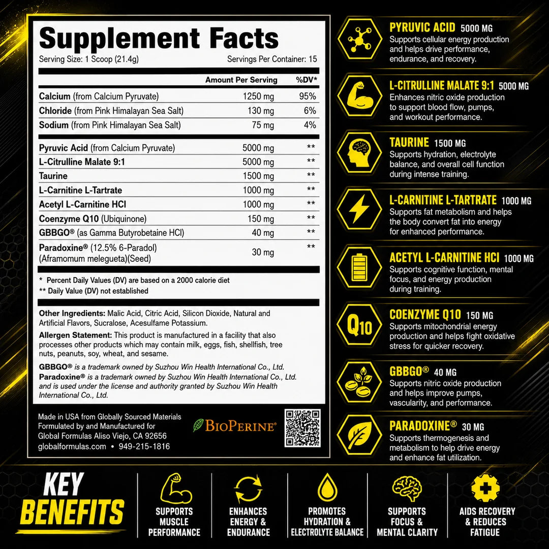 Global Formulations | bioBURN