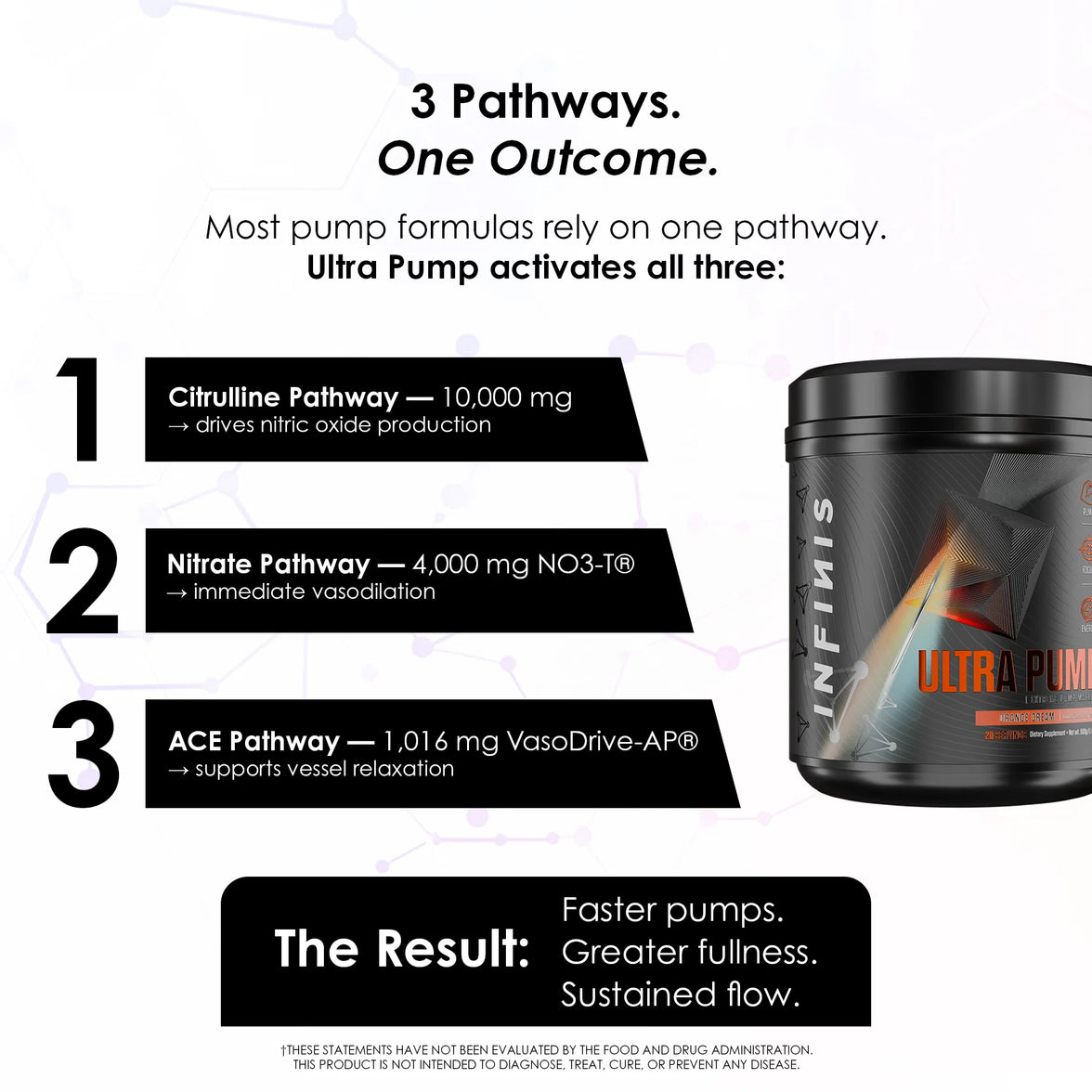 Infinis Nutrition | Ultra Pump
