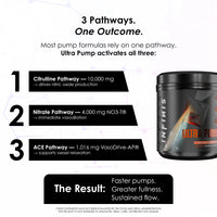 Infinis Nutrition | Ultra Pump