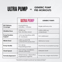 Infinis Nutrition | Ultra Pump
