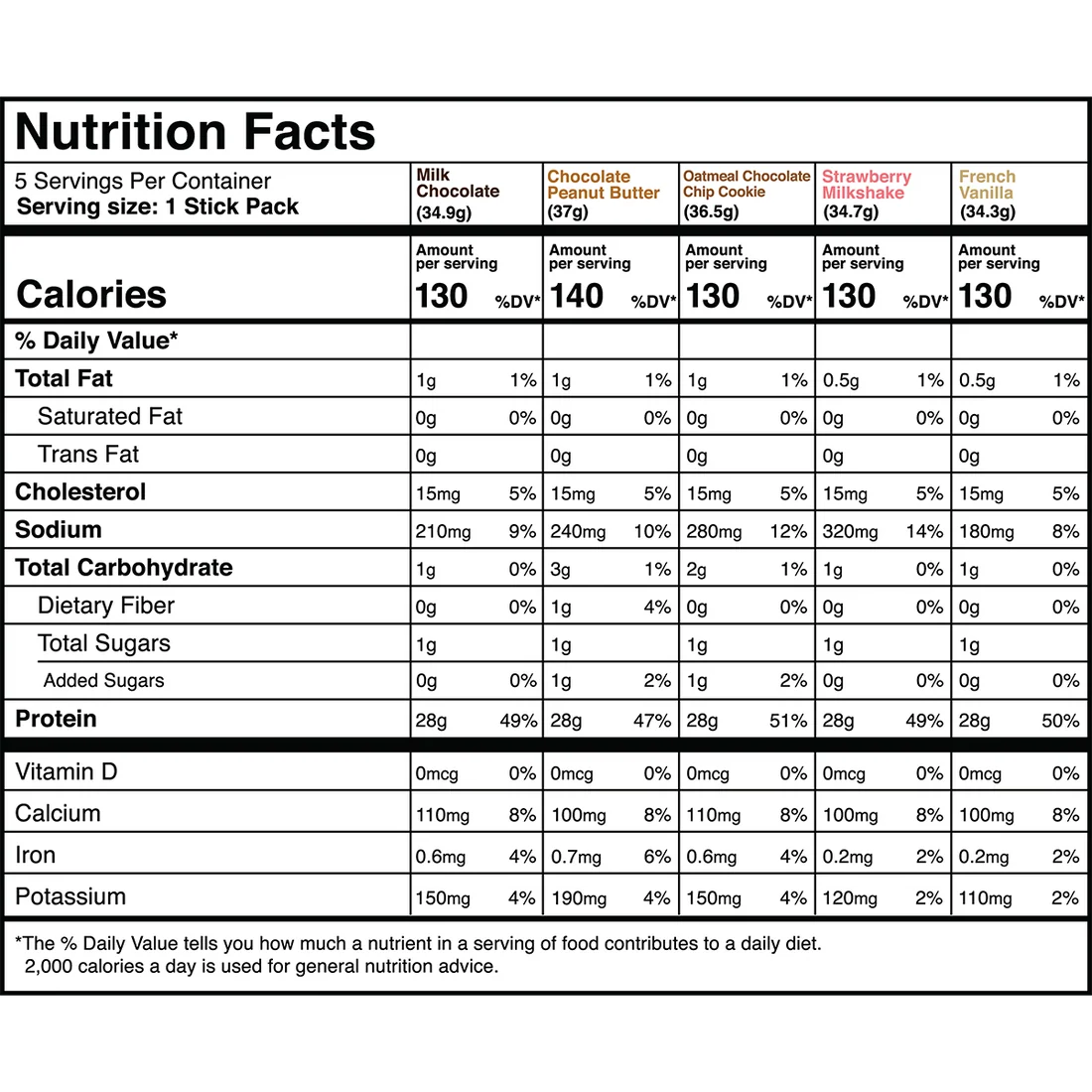 Transparent Labs | Whey Protein Isolate - 5 Serving Variety Pack