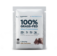 Transparent Labs | Whey Protein Isolate - 5 Serving Variety Pack