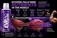 Evogen EVP AQ supplement bottle with promotional text and graphics about glycerol's benefits on muscle nutrition.