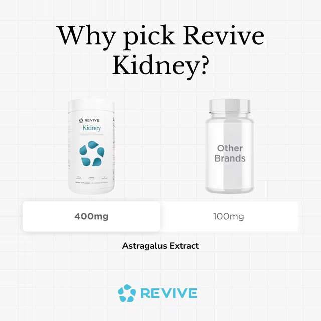 Revive MD | Kidney