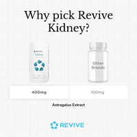 Revive MD | Kidney