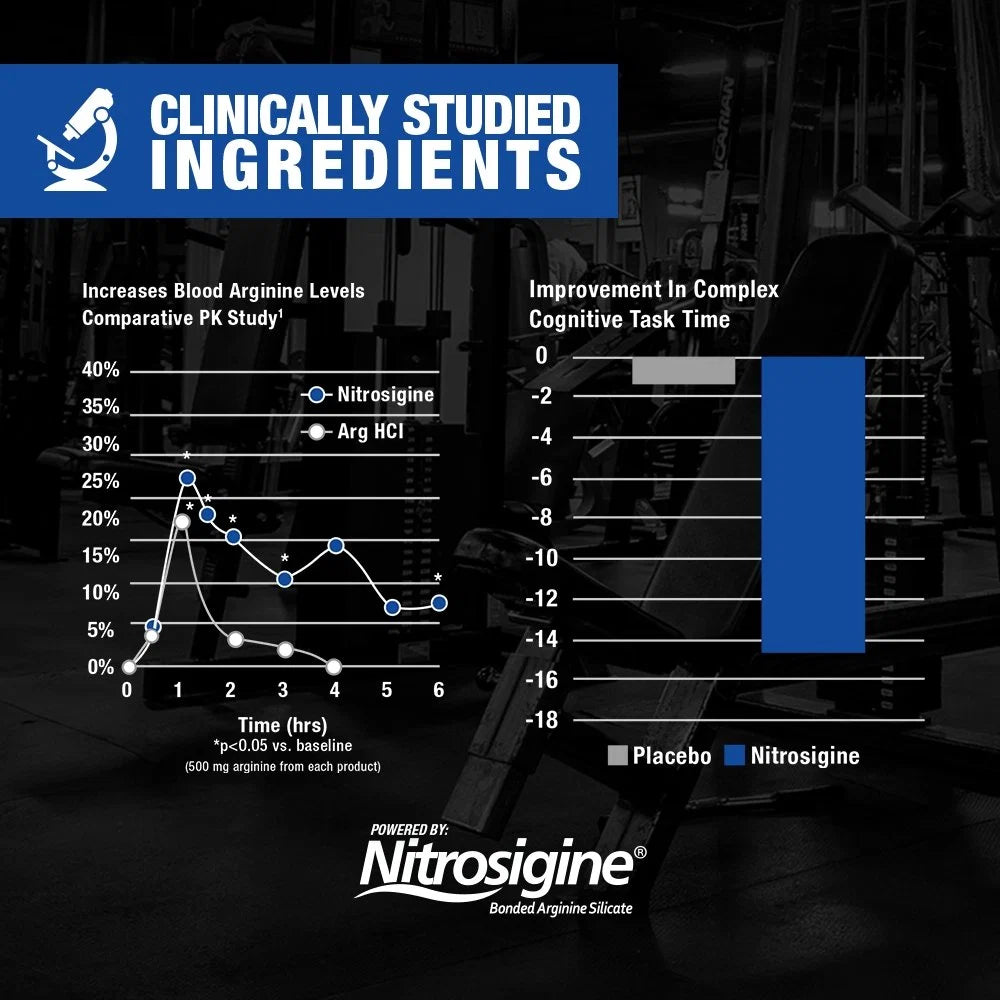 GAT Sports | Nitraflex Advanced