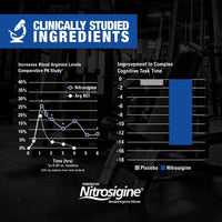 GAT Sports | Nitraflex Advanced