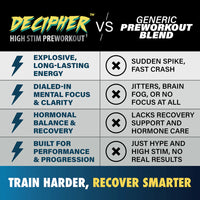 Decipher PreWorkout